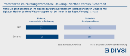Präferenzen im Nutzungsverhalten: Unkompliziertheit versus Sicherheit