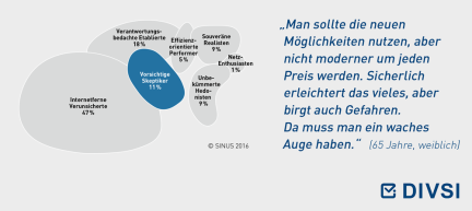 Vorsichtige Skeptiker