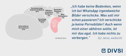 Unbekümmerte Hedonisten
