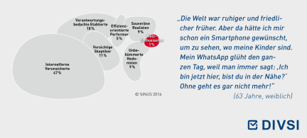 Netz-Enthusiasten