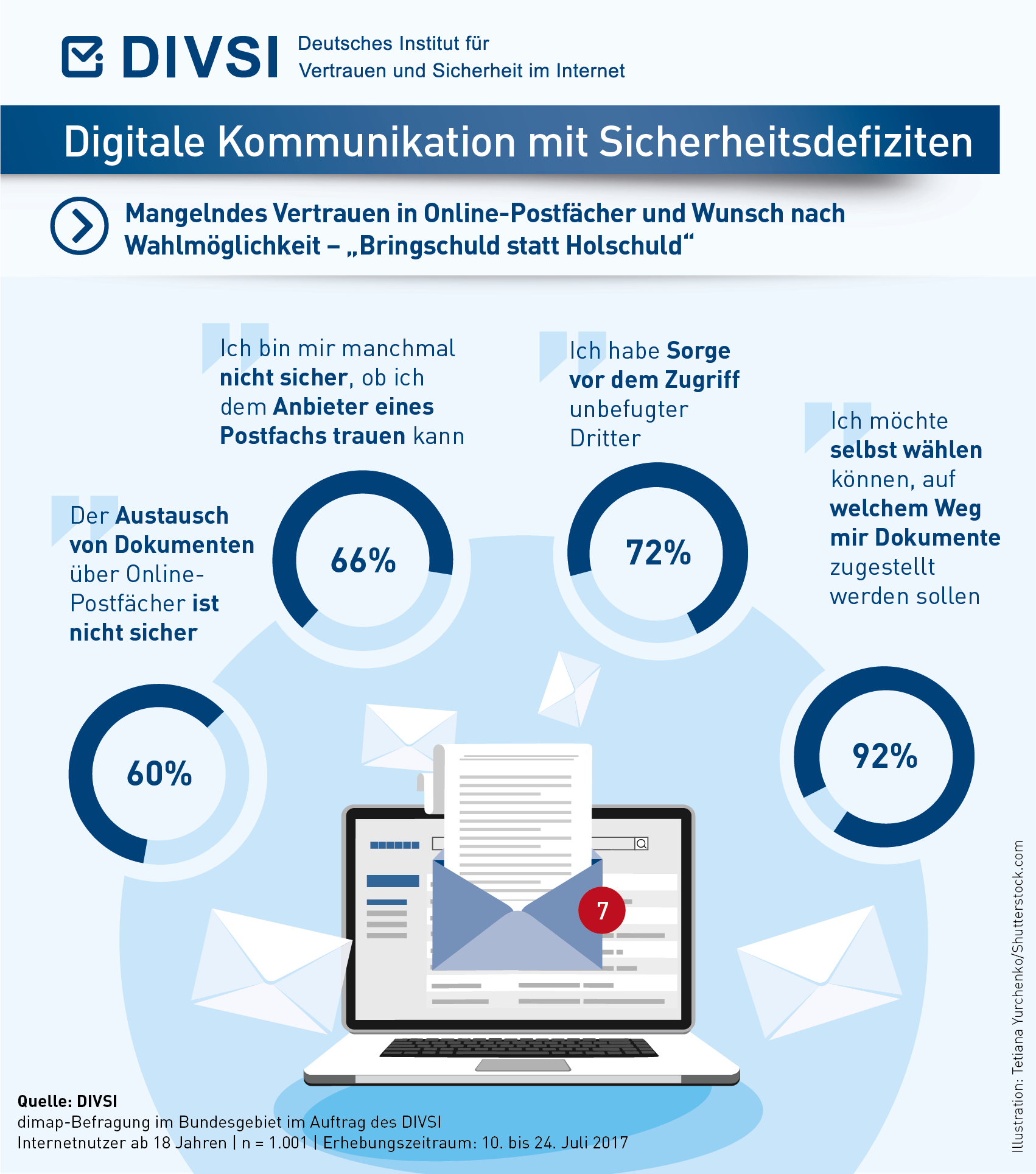 Grafik Digitale Kommunikation