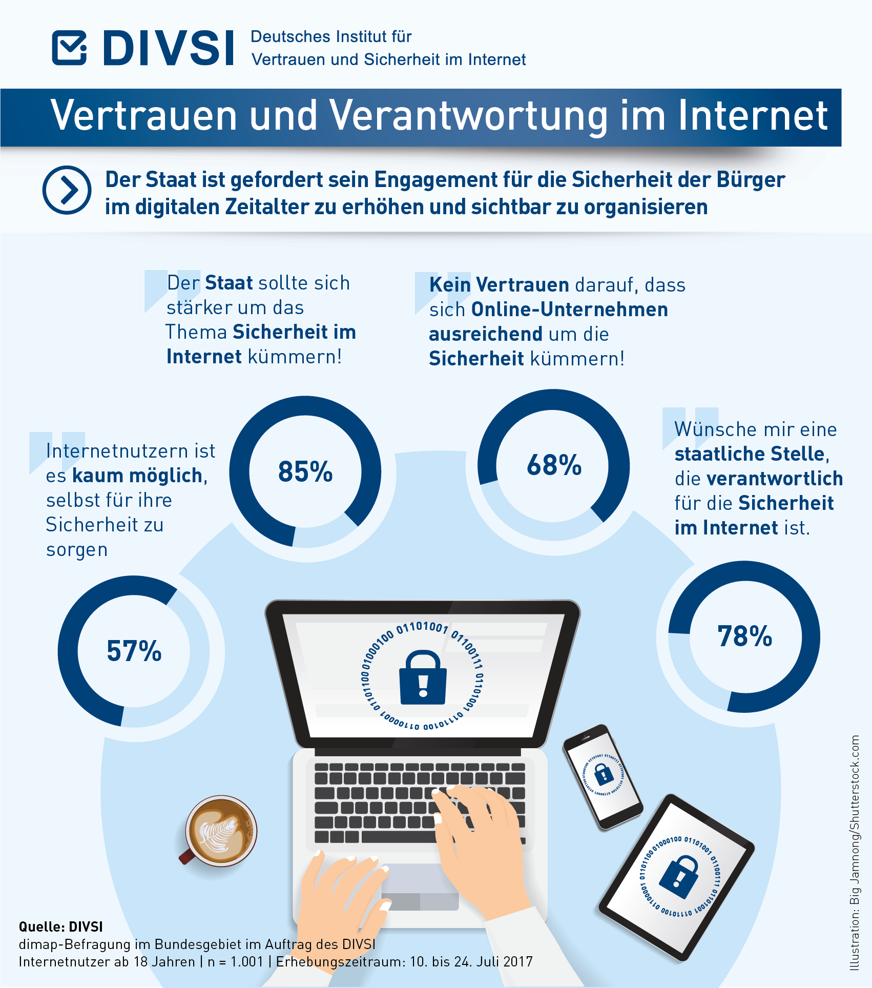 Grafik Vertrauen und Verantwortung Grafik Vertrauen und Verantwortung