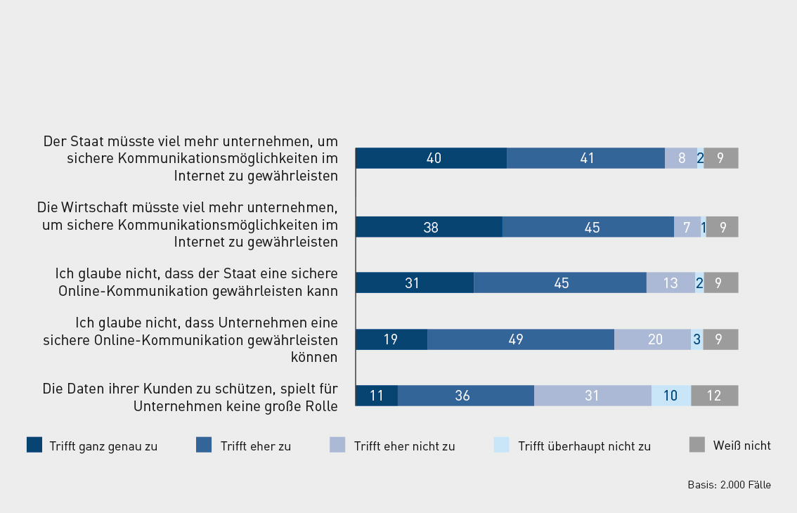 Kommunikation-Verantwortung