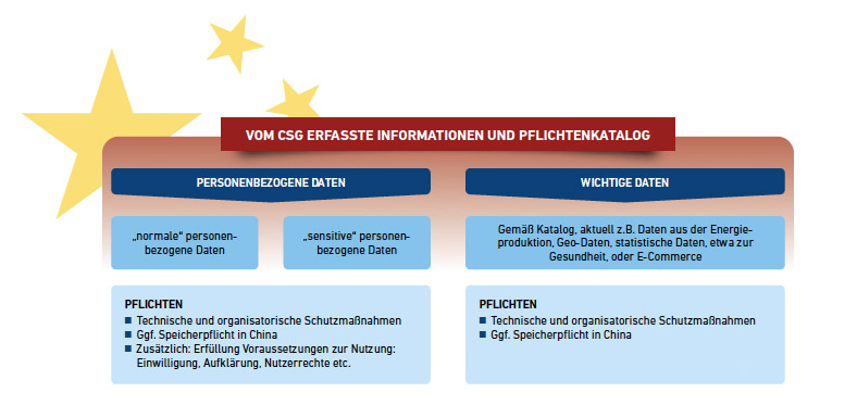 Erfassung. Egal welche Daten: Alles ist fest im Visier.