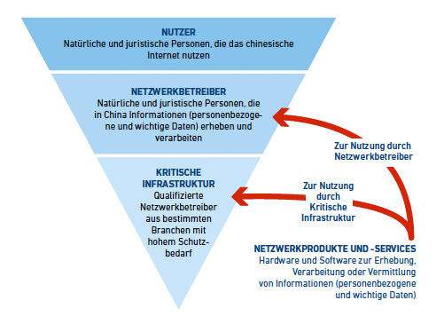 Die Zielgruppen des CSG